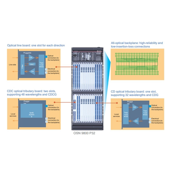 Burundi Cable Tray Cost Standards
